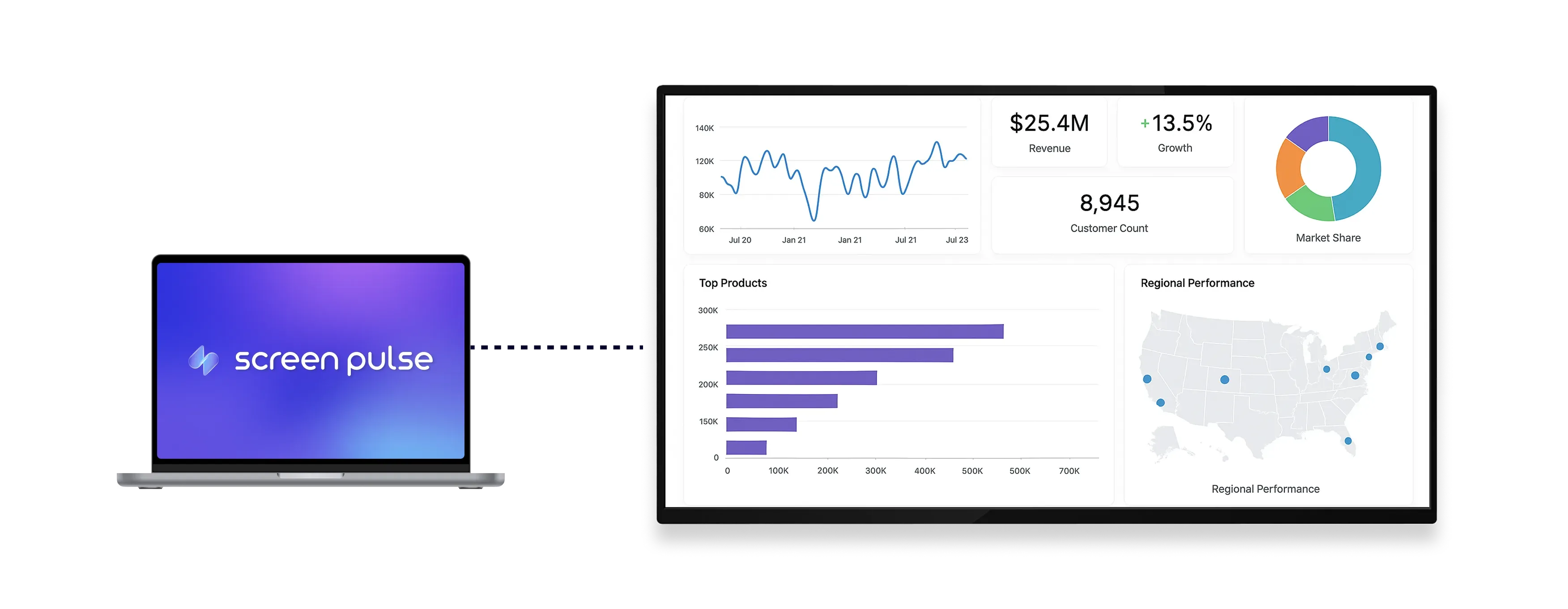 Microsoft Power BI app