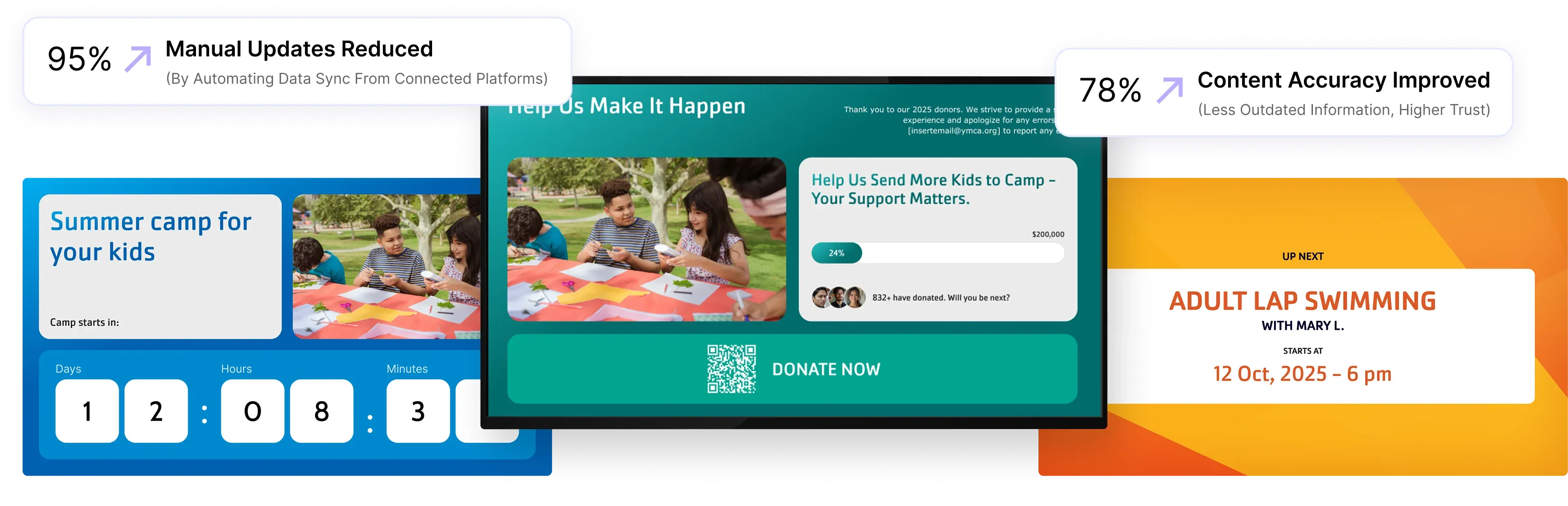 Digital Signage Built Around How Your YMCA Works