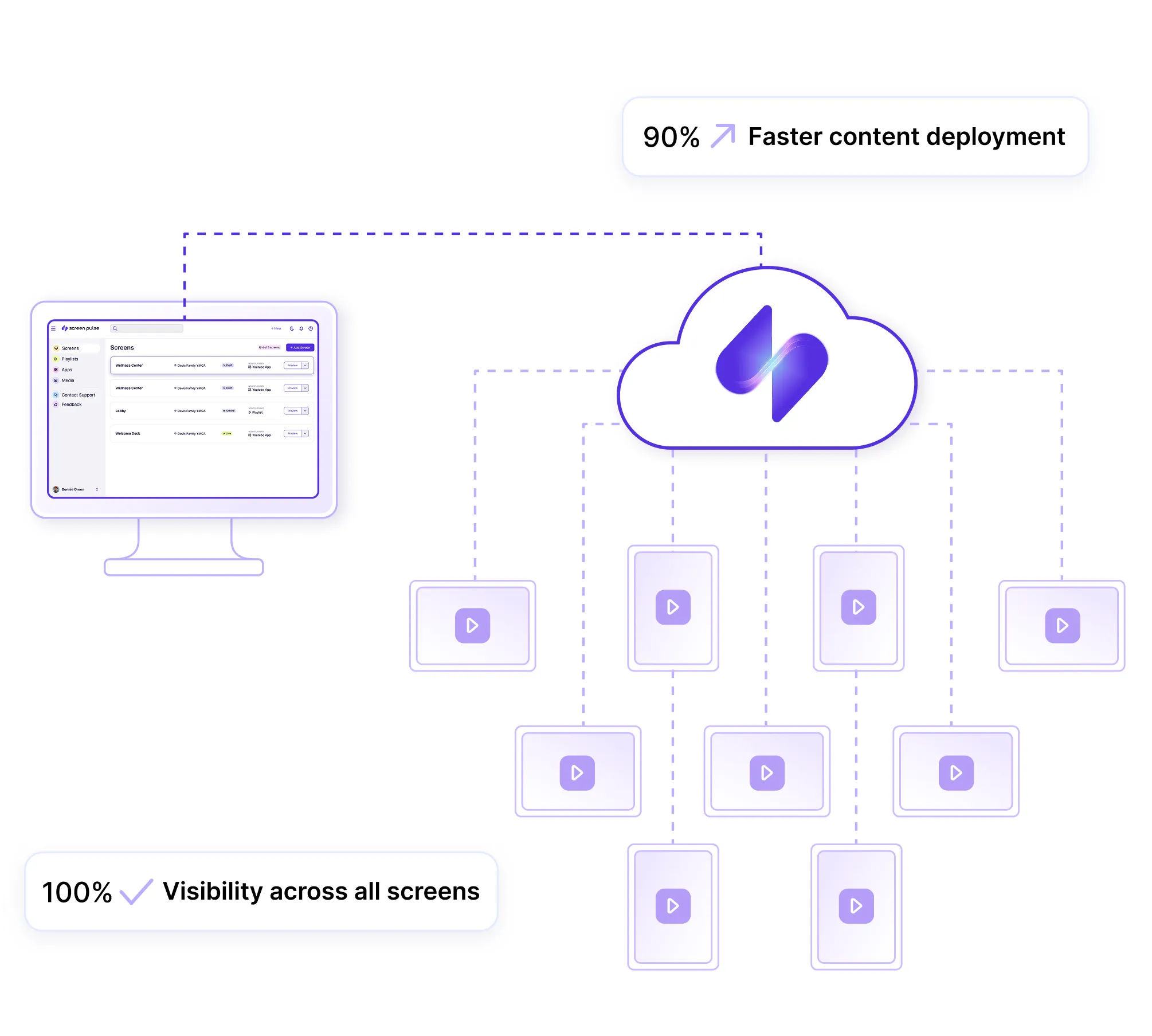 icon related to Cloud CMS