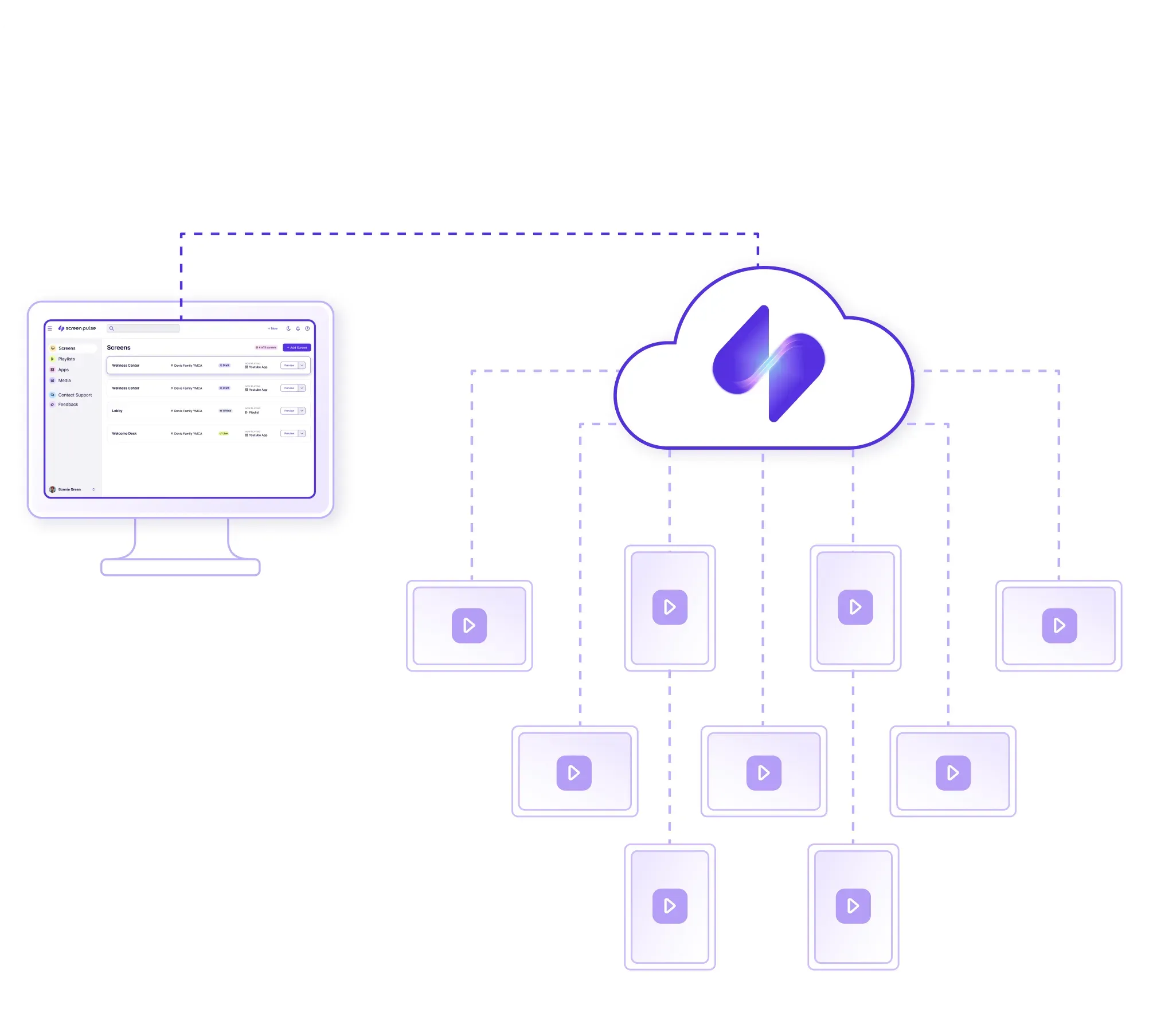 icon related to Screen content is organized once and reused across stores