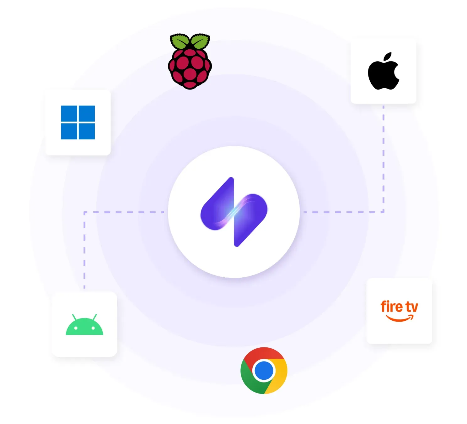 icon related to Already have devices? Screen Pulse works with the hardware you’ve got