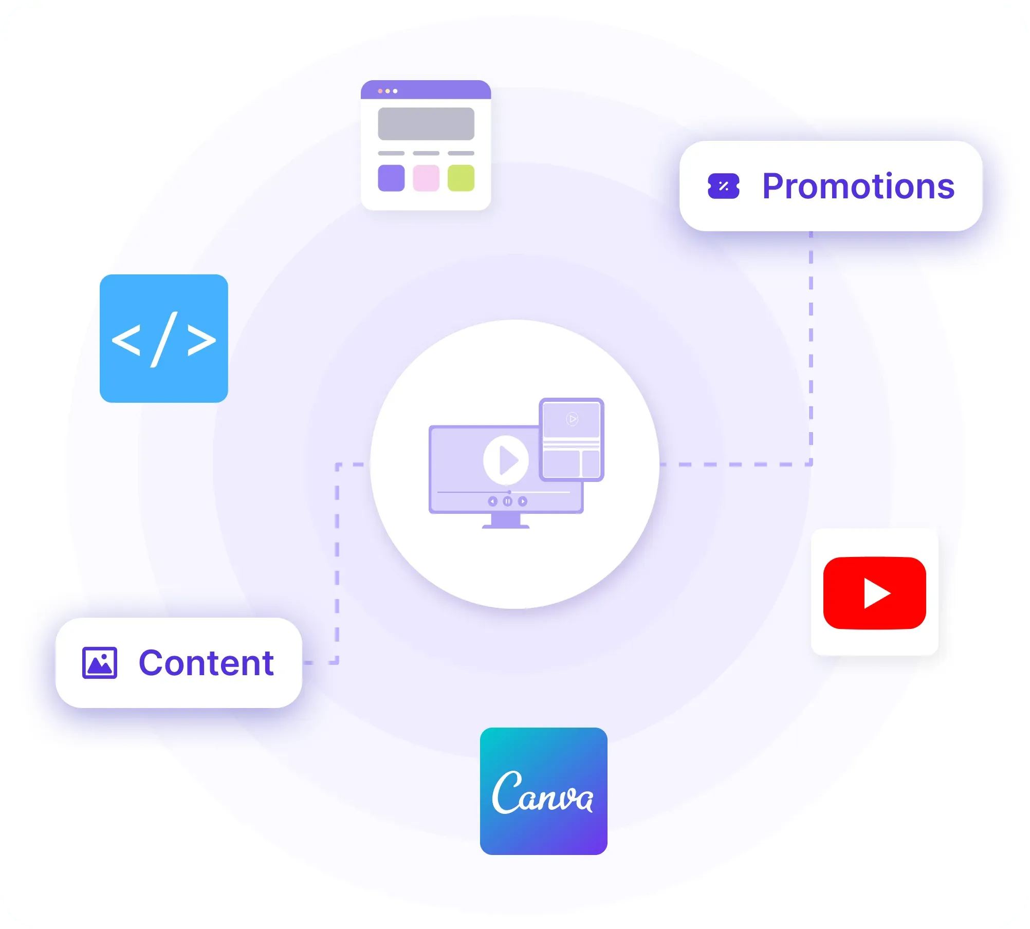 icon related to Promotions and operations run together on screens