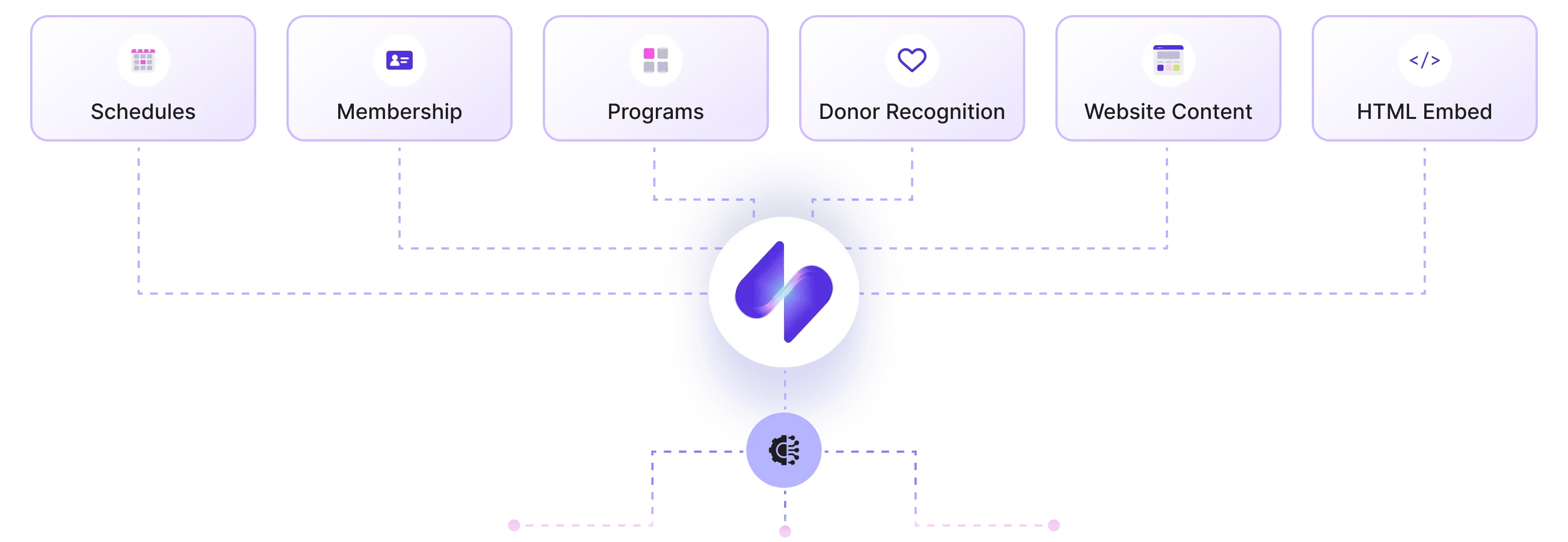 Digital signage software that runs on your YMCA data